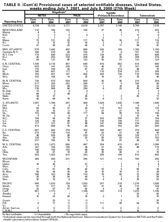 Table 2