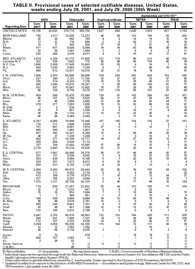 Table 2