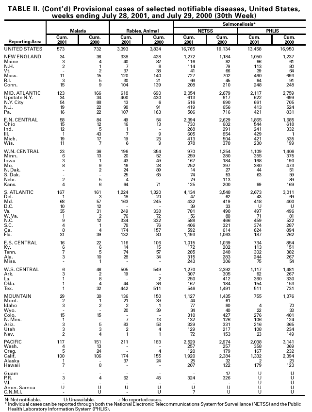 Table 2