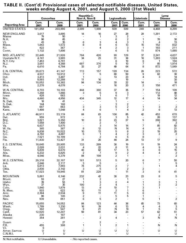 Table 2