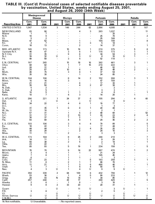 Table 3