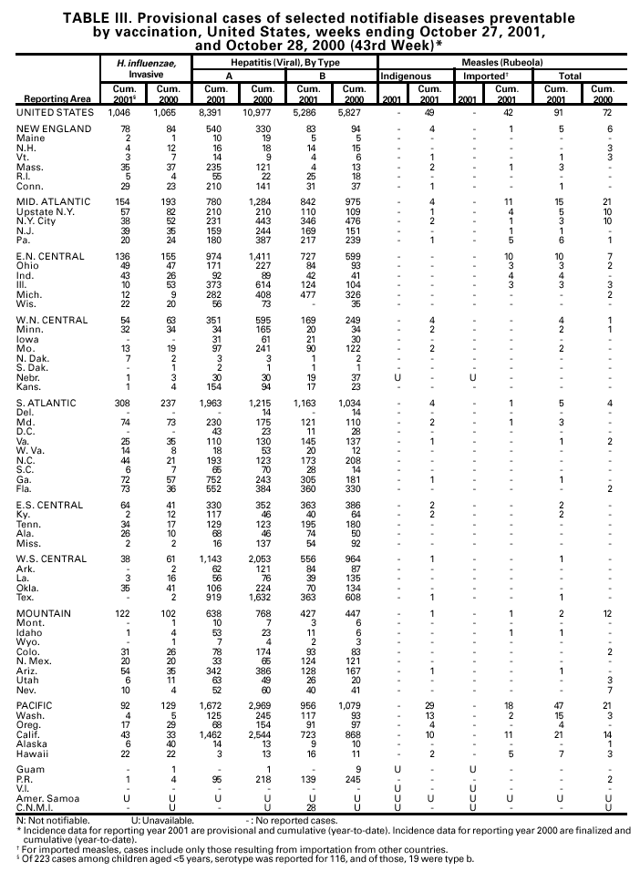 Table 3