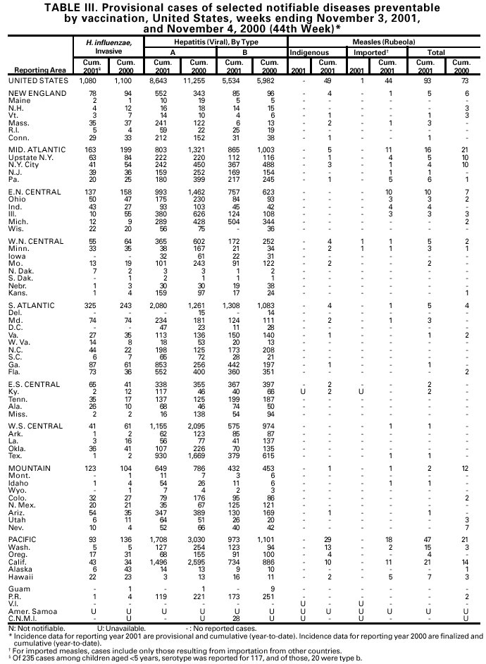 Table 3