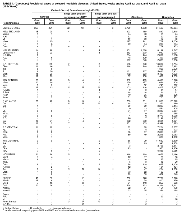 Table 2