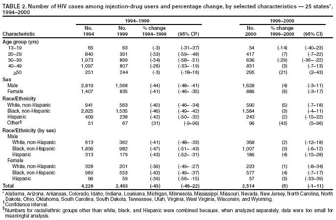 Table 2