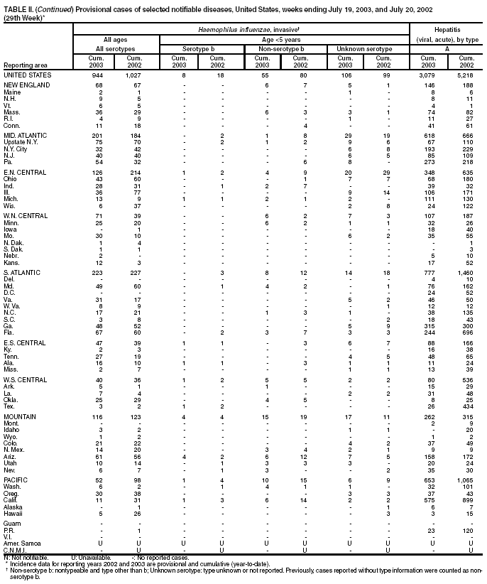 Table 2