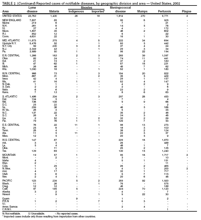 Table 2