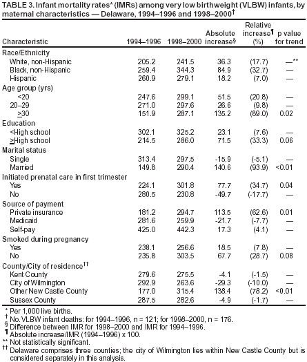 Table 3