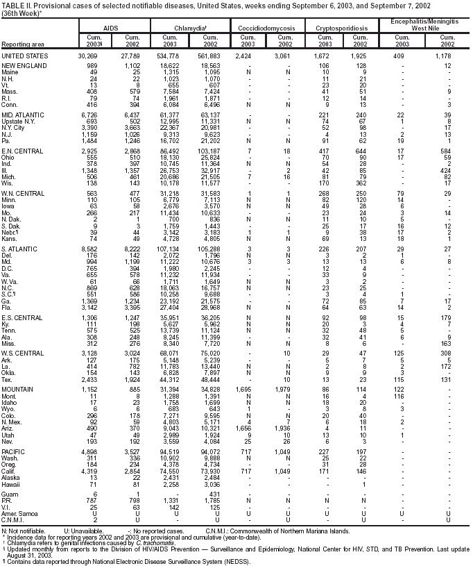 Table 2