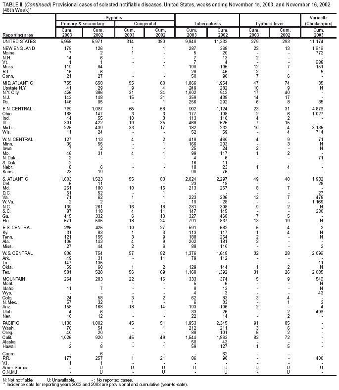 Table 2