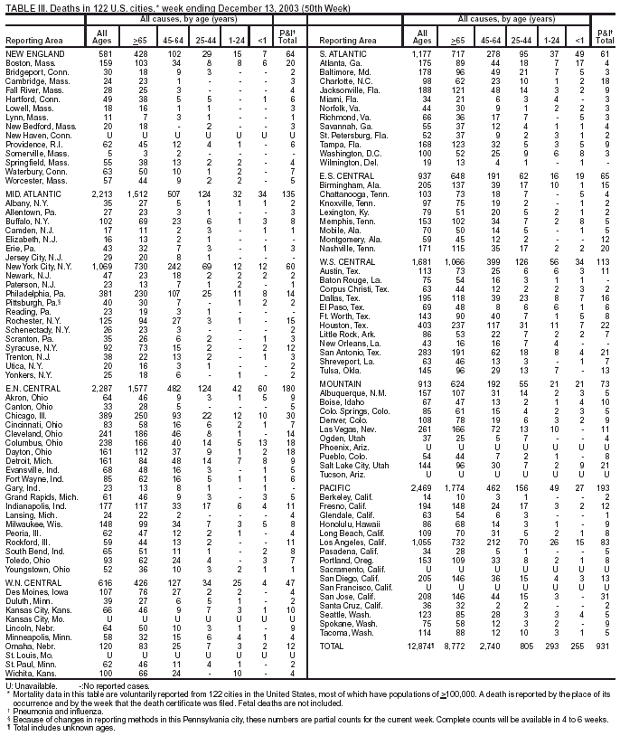 Table 3