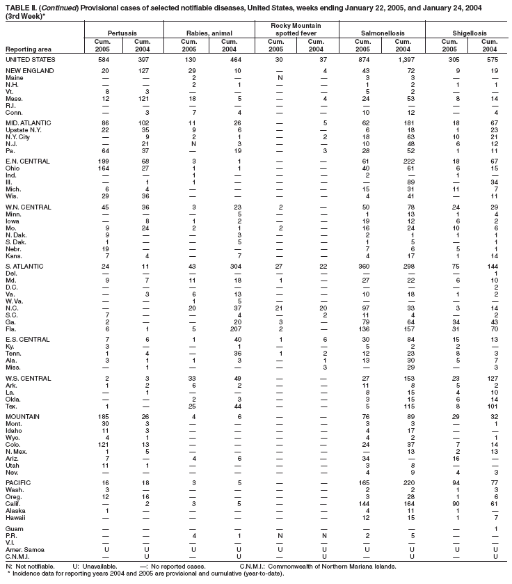 Table 2