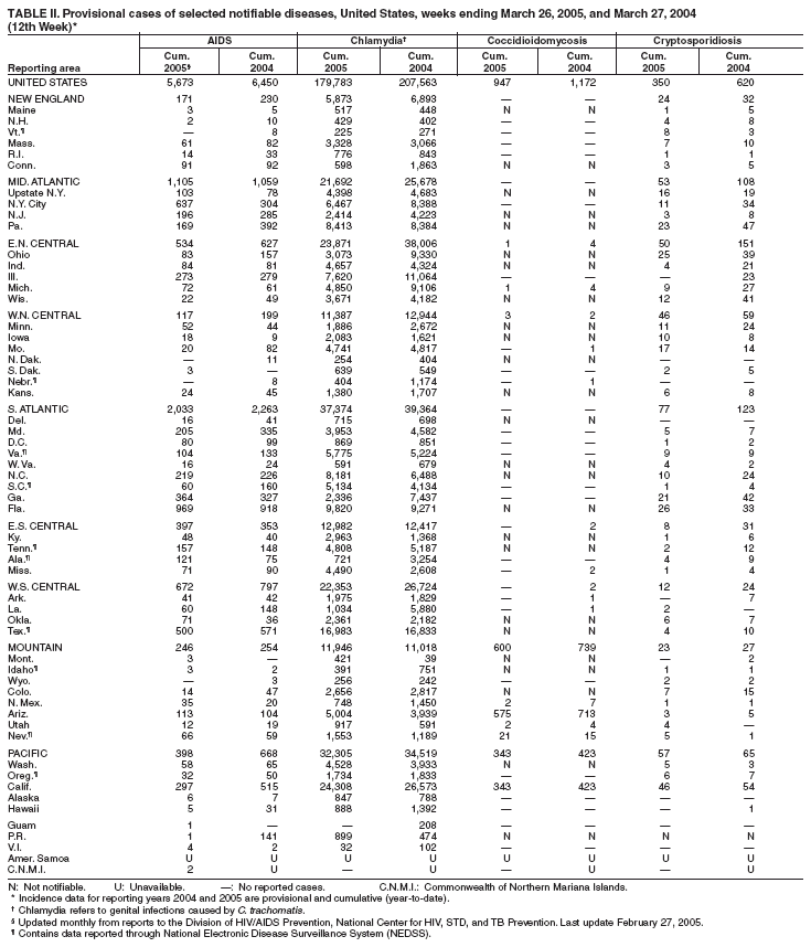 Table 2