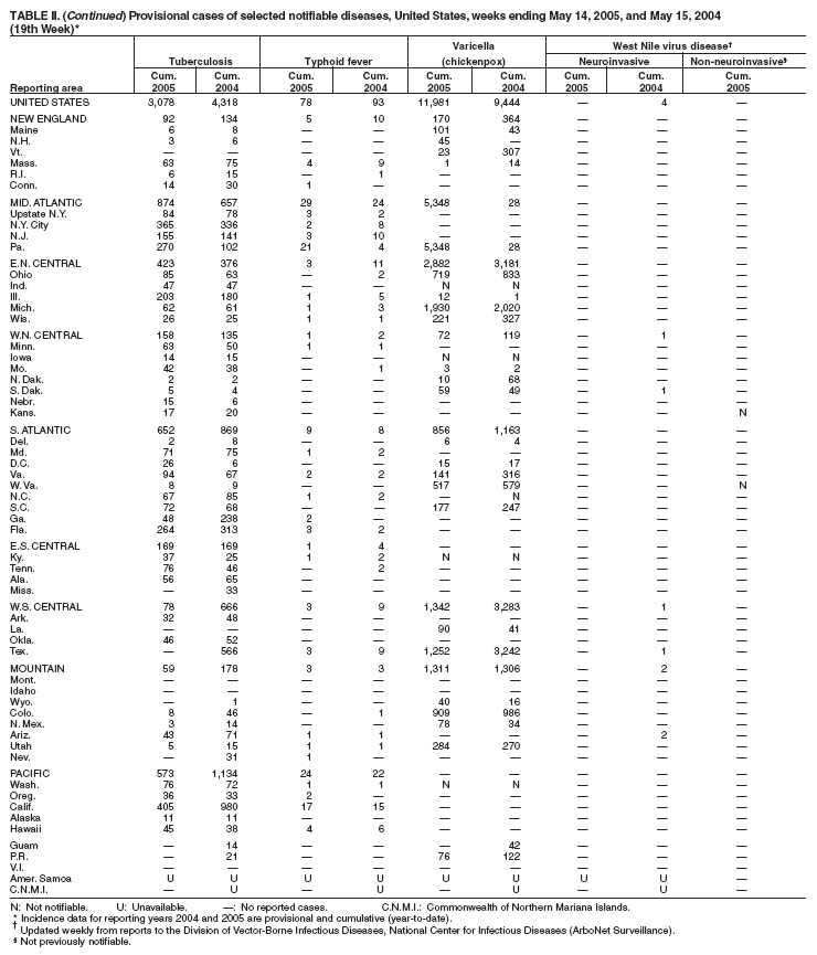 Table 2