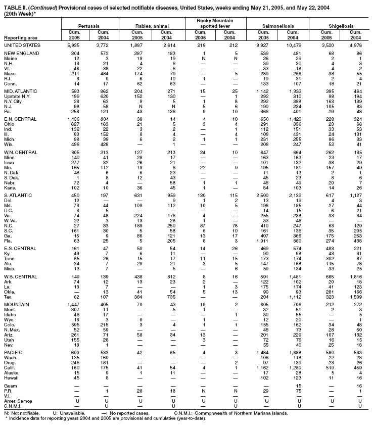 Table 2