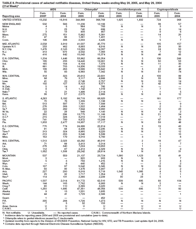 Table 2