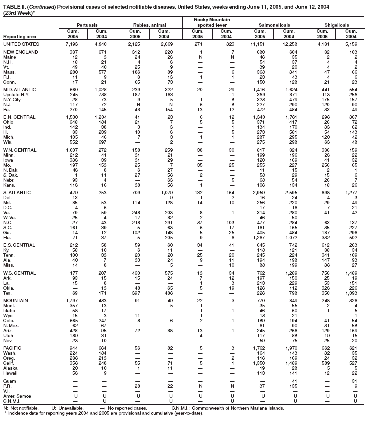 Table 2