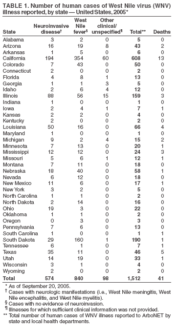 Table 1