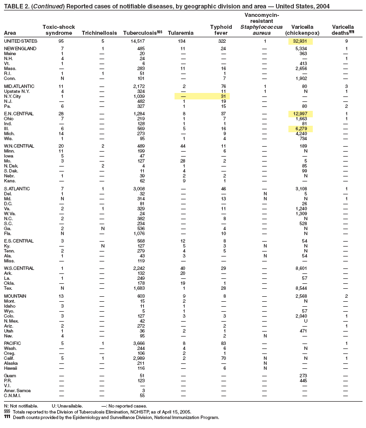 Table 2