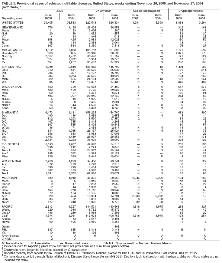 Table 2