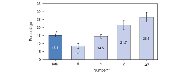 Quickstats