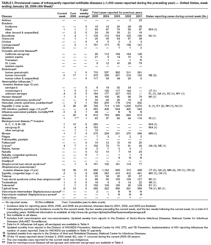 Table 1