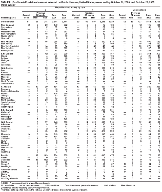 Table 2