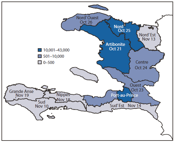 The figure is a map showing the cumulative number of cases of cholera in Haiti's 10 departments and the capital, Port-au-Prince, as of December 3, 2010. The largest number of cases (42,596) were reported from Artibonite Department, which comprises approximately 16% of the Haitian population and is the department where cases were first laboratory-confirmed.