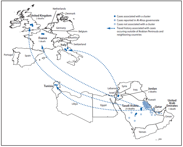 The figure shows confirmed cases of Middle East Respiratory Syndrome Coronavirus (MERS-CoV) (N = 55) reported as of June 7, 2013, to the World Health Organization and history of travel from the Arabian Peninsula or neighboring countries within 14 days of illness onset, during 2012-2013. All reported cases of MERS-CoV were directly or indirectly linked to one of four countries: Saudi Arabia, Qatar, Jordan, and the United Arab Emirates.