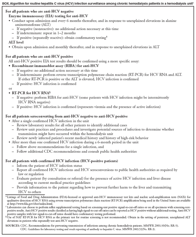 BOX. Algorithm for routine hepatitis C virus (HCV) infection surveillance among chronic hemodialysis patients in a hemodialysis unit*
For all patients who are anti-HCV negative
Enzyme immunoassay (EIA) testing for anti-HCV
Conduc• t upon admission and every 6 months thereafter, and in response to unexplained elevations in alanine aminotransferase (ALT)
If negative (nonreactive): no additional action necessary at this time––
If indeterminate: repeat in 1–2 months––
If positive (––repeatedly reactive): obtain confirmatory testing†
ALT level
Obtain upon admission and monthly thereafter, and in response to unexplained elevations in ALT •
For all patients who are anti-HCV positive
All anti-HCV positive EIA test results should be confirmed using a more specific assay:
Recombinant immunoblot assay (RIBA• ) for anti-HCV
If negati––ve: no additional action necessary at this time
If indeterminate: perform reverse transcription polymerase chain reaction (RT-PCR) for HCV RNA and ALT.
––If either RT-PCR is positive or the ALT is elevated, HCV infection is confirmed
If positive: HCV ––infection is confirmed
or
RT-PCR for HCV RNA• §
If nega––tive: perform RIBA for anti-HCV (some patients with HCV infection might be intermittently
HCV RNA negative)
If positive: HCV infection is confirmed (represents viremia and the presence of active infection)––
For all patients seroconverting from anti-HCV negative to anti-HCV positive
After a si• ngle confirmed HCV infection in the unit
Review laboratory results for all other patients to identify additional cases––
Review unit practices and procedures and investigate potential sources of infection to determine whether ––transmission might have occurred within the hemodialysis unit
Review newly infected patient’s recent medical history and history of high-risk behavior ––
After more than one confirmed HCV infection during a 6-month period in the unit•
Follow above re––commendations for a single infection, and
Follow additional CDC recommendations and consult public health authorities––
For all patients with confirmed HCV infection (HCV-positive patients)
In––form the patient of HCV infection status
Report all confirmed HCV infections and HCV seroconversions to public health authorities as required by
––law or regulation
Evaluate patient (by consultation or referral) for the presence of active HCV infection and liver disease
––according to current medical practice guidelines
Provide i––nformation to the patient regarding how to prevent further harm to the liver and transmitting
HCV to others
* Listings of Food and Drug Administration (FDA)-licensed or approved anti-HCV immunoassay test kits and nucleic acid-amplification tests (NATs) for qualitative detection of HCV RNA using reverse transcription polymerase chain reaction (RT-PCR) amplification being used in the United States are available at http://www.fda.gov/cber/index.html.
† Laboratories can choose to perform reflex supplemental testing based on screening-test positive signal-to-cut-off ratios or on all specimens with screening-test-positive results. Anti-HCV positive results classified as having high signal-to-cut-off ratios can be reported as HCV positive without additional testing. Anti-HCV positive samples with low signal-to-cut-off ratios should have confirmatory testing performed.
§ Use of NAT RT-PCR for HCV RNA as the primary test for routine screening is not recommended. Obtain in the setting of persistent, unexplained ALT elevations in patients who repeatedly test anti-HCV negative.
SOURCES: CDC. Recommendations for preventing transmission of infections among chronic hemodialysis patients. MMWR 2001;50(No. RR-5).
CDC. Guidelines for laboratory testing and result reporting of antibody to hepatitis C virus. MMWR 2003;52(No. RR-3).