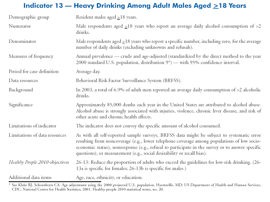 Tobacco and Alcohol Use