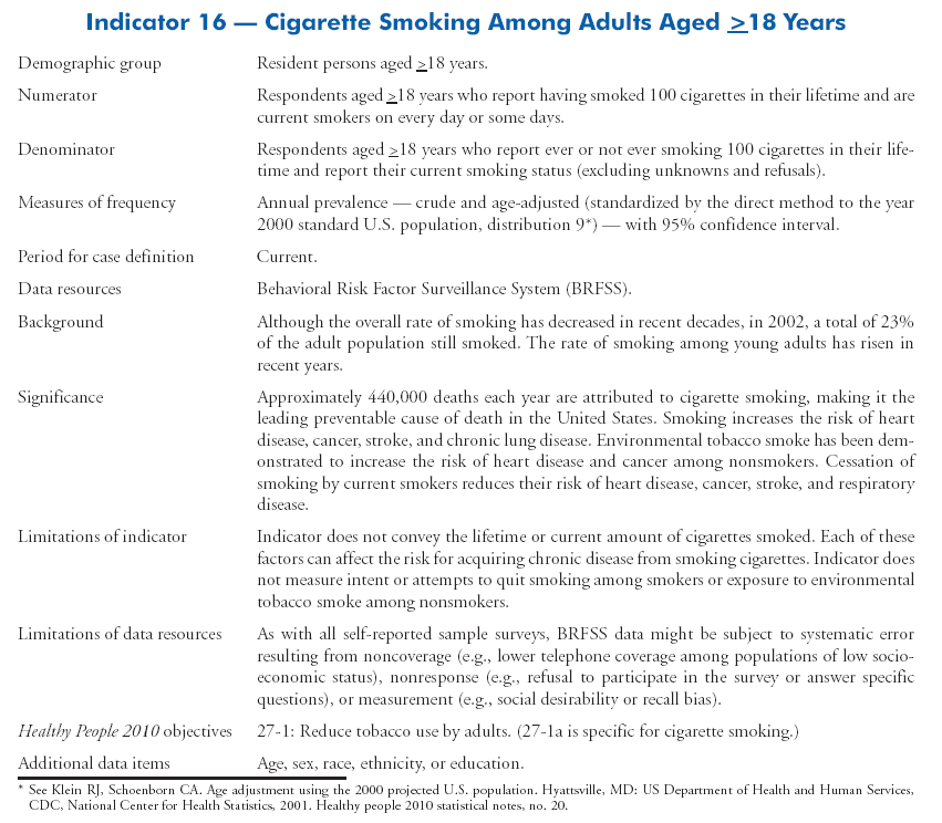 Tobacco and Alcohol Use