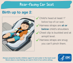 Rear-facing car seat. Birth up to age 2. Child's head at least 1
