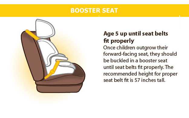 Booster Seat. Age 5 up until seat belts fit properly. Once children outgrow their forward-facing seat, they should be buckled in a booster seat until the seat belts fit properly. The recommended height for proper seat belt fit is 57 inches tall.