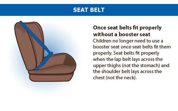Seat Belt. Once seat belts fit properly without a booster seat. Children no longer need to use a booster seat once seat belts fit them properly. Seat belts fit properly when the lap belt lays across the upper thighs (not the stomach) and the shoulder belt lays across the chest (not the neck).