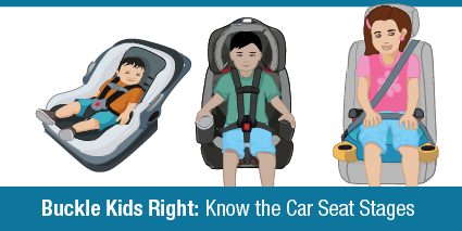 Buckle Kids Right: Know the Car Seat Stages