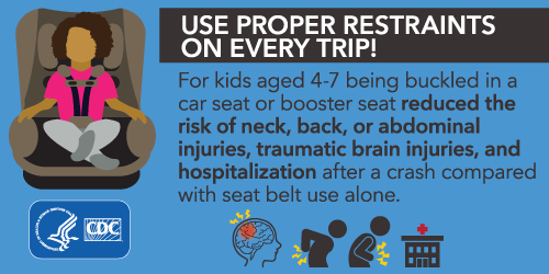 infographic: Use proper restraints on every trip! For kids aged 4-7 being buckled in a car seat or booster seat reduced the risk of neck, back, or abdominal injuries, traumatic brain injuries, and hospitalization after a crash compared with seat belt use alone.