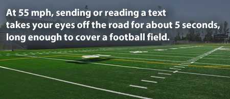 At 55 mph, sending or reading a text takes your eyes off the road for about 5 seconds, long enough to cover a football field. 
