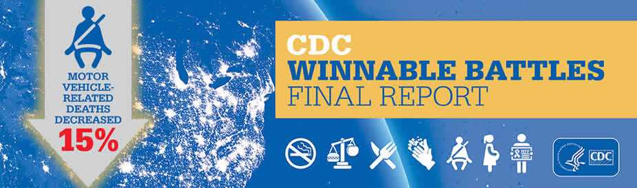 CDC Winnable Battles Final Report: Motor Vehicle-Related Deaths Decreased 15%