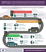 Task Force Recommendations Used to Improve Tribal Motor Vehicle Safety