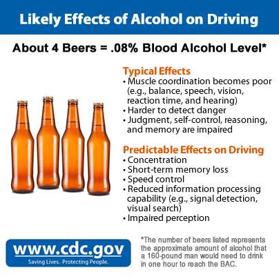 Likely Effects of Alcohol on Driving. See https://www.cdc.gov/motorvehiclesafety/impaired_driving/impaired-drv_factsheet.html#tabs-1146389-3 for full text.