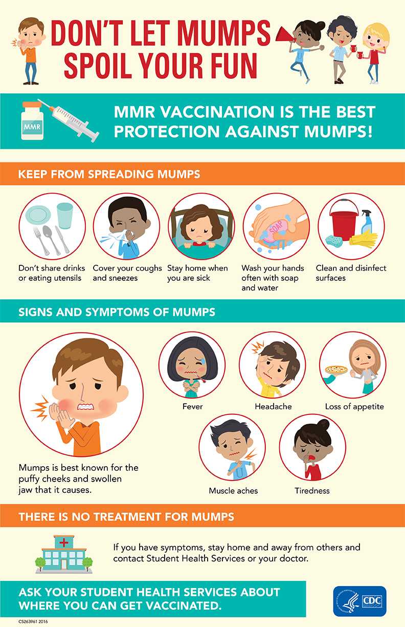 Don’t Let Mumps Spoil Your Fun Infographic