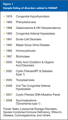	Figure 1: Sample listing of disorders that have been added to CDCs Newborn Screening Quality Assurance Program over the past 30 years