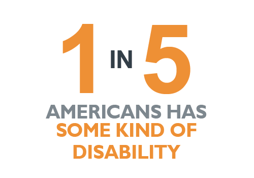 1 in 5 Americans has some kind of disability