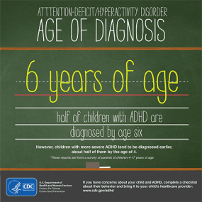 ADHD Age of Diagnosis Infographic Thumbnail