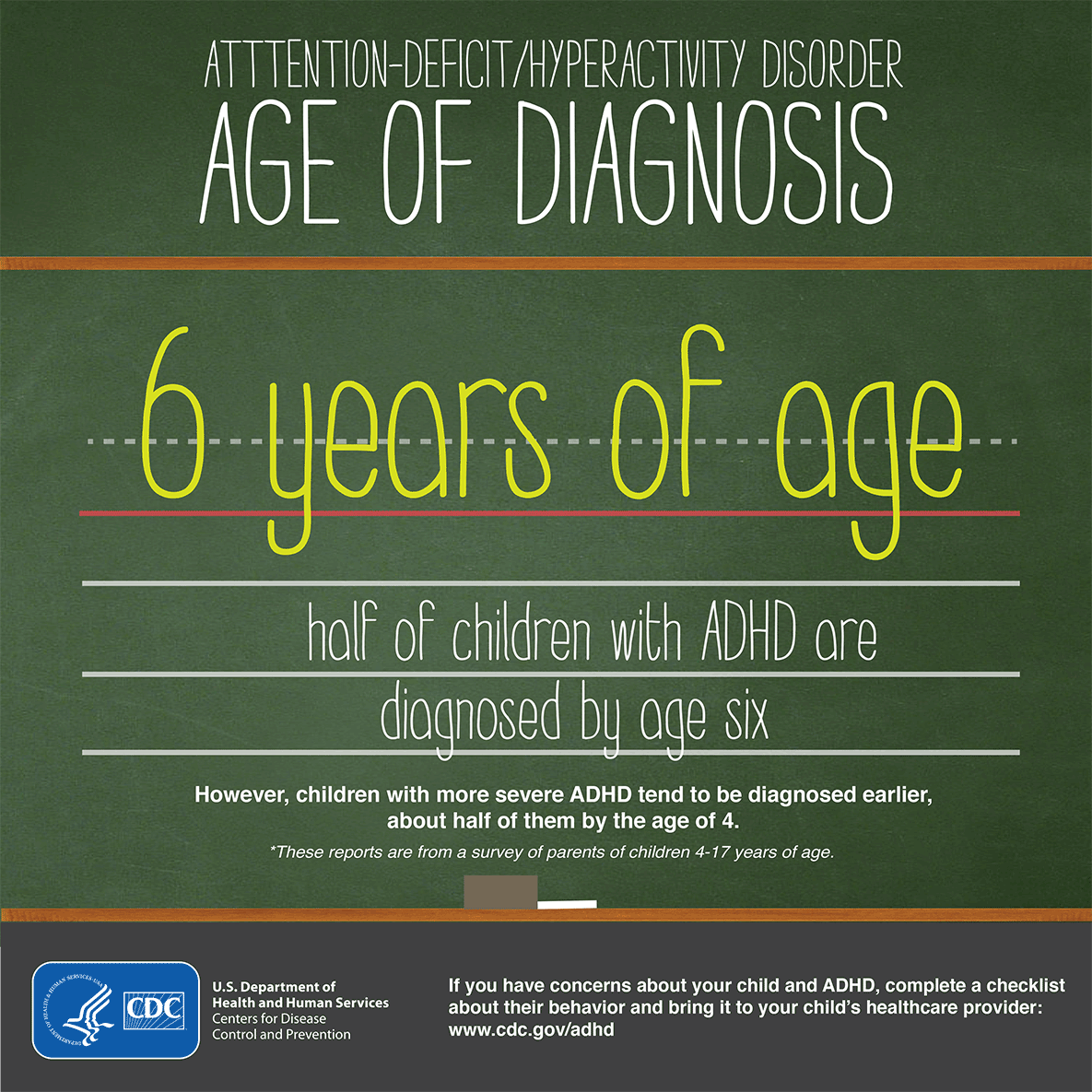 ADHD Age of Diagnosis Infographic