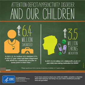 ADHD and Our Children Infographic Thumbnail