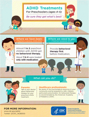Inforgraphic: ADHD Treatments for Preschoolers (ages 4-5)
