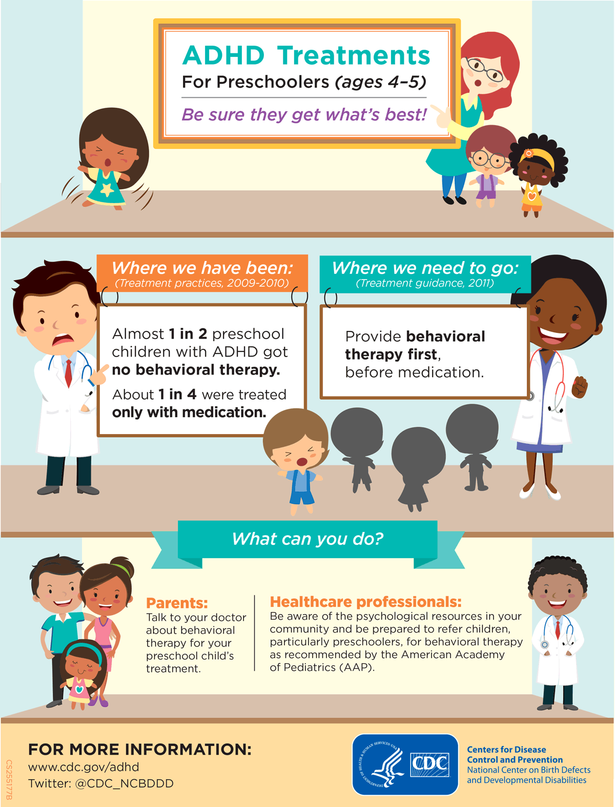 Infographic: ADHD Treatments For Preschoolers (ages 4â5) 