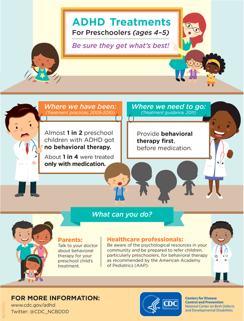 Infographic: ADHD Treatments For Preschoolers (ages 4â5) 